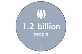 Total number of users per year