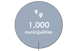 Number of operations in municipalities